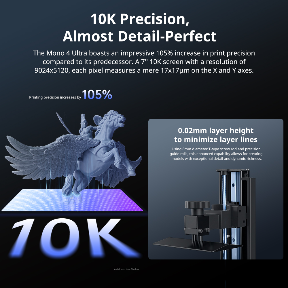 ANYCUBIC Photon Mono 4 Ultra L – обзор и цена 3D Printing Uv Resin